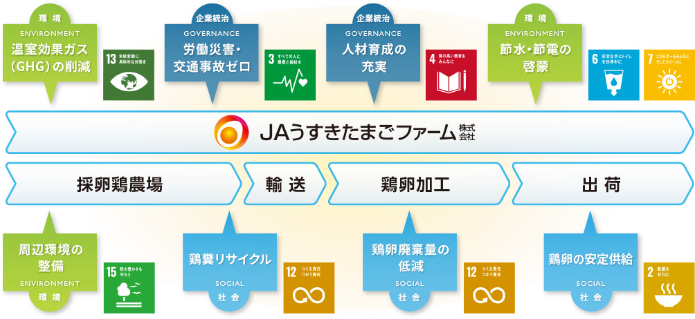 生産から販売までの事業を見据えたバリューチェーン・マッピングimage