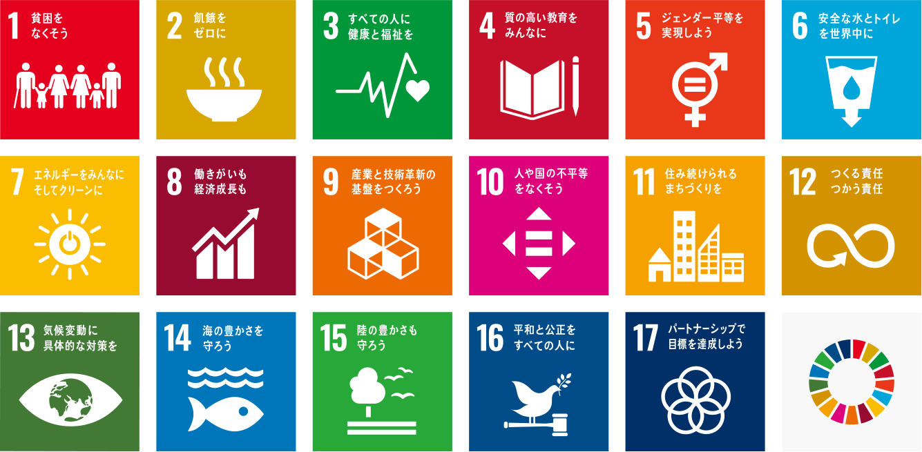 SDGs image